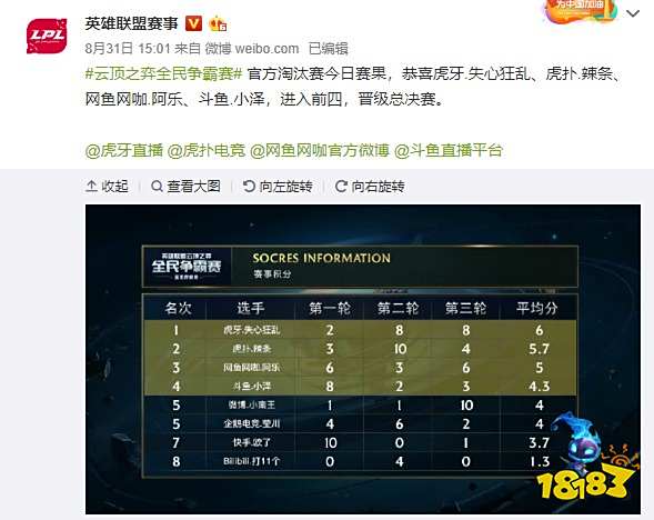 训球员的专 训球员的专