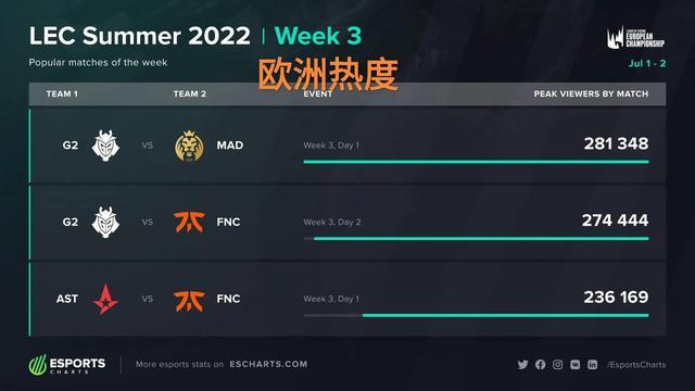 聚焦投手配 聚焦投手配